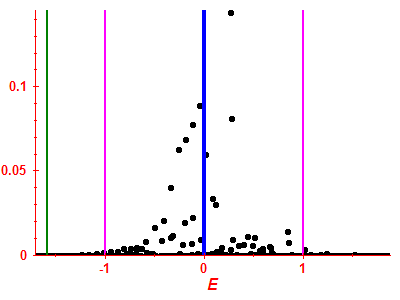 Strength function